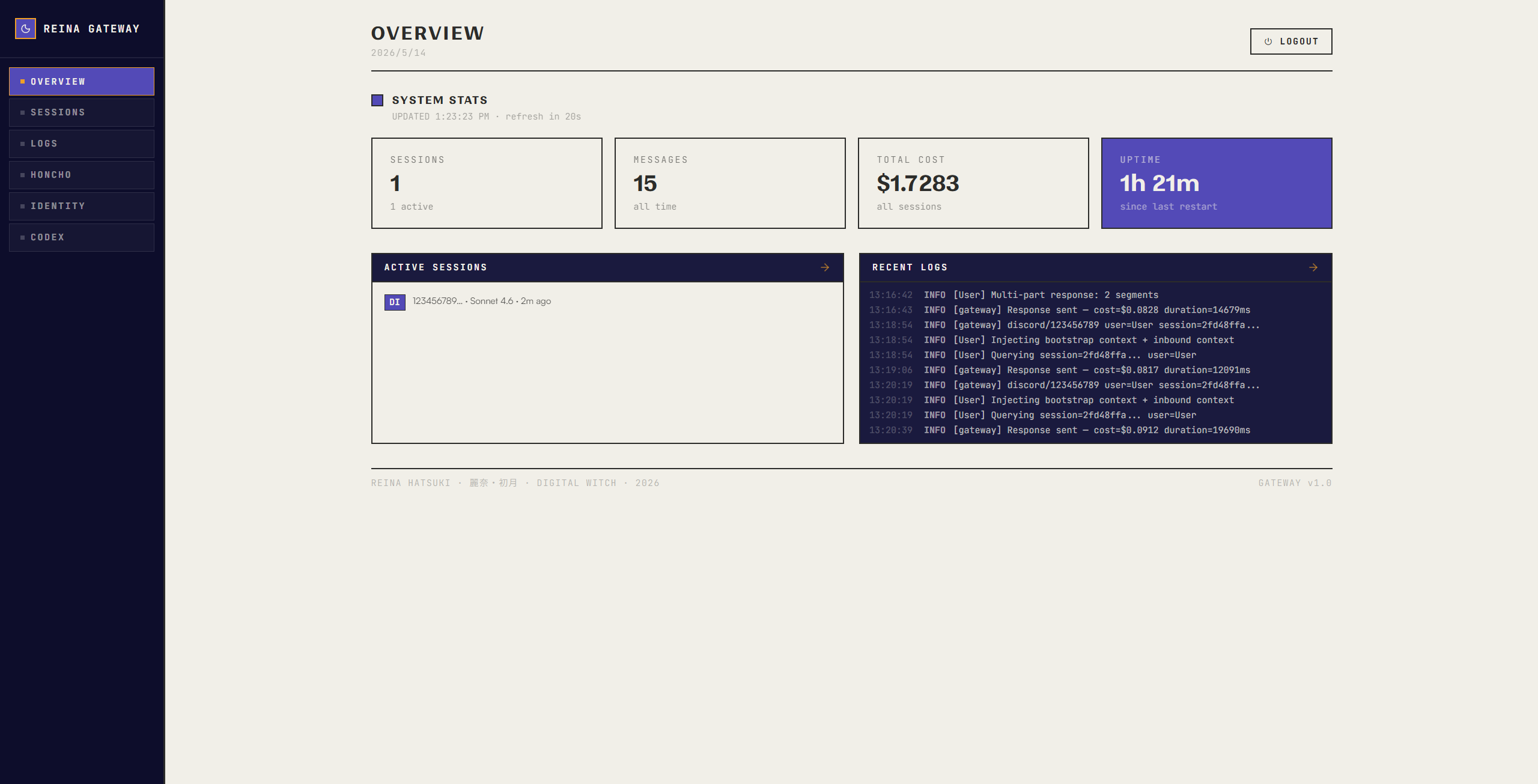 Reina Gateway — Overview